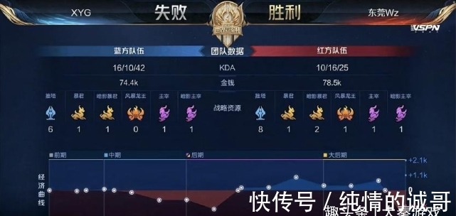 这类中坚 这类中坚